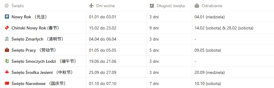 Kalendarz chińskich świąt