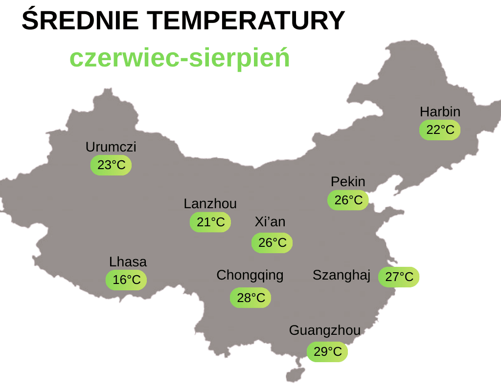 Średnie temperatury w Chinach w okresie letnim