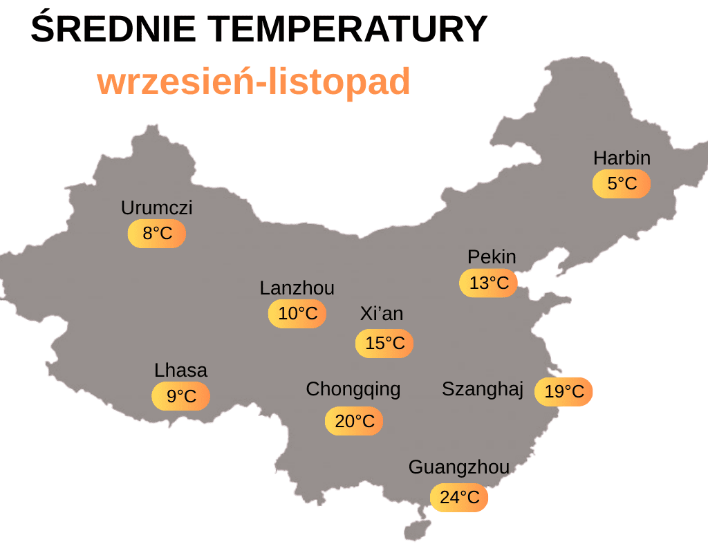 Średnie temperatury w Chinach w okresie jesiennym