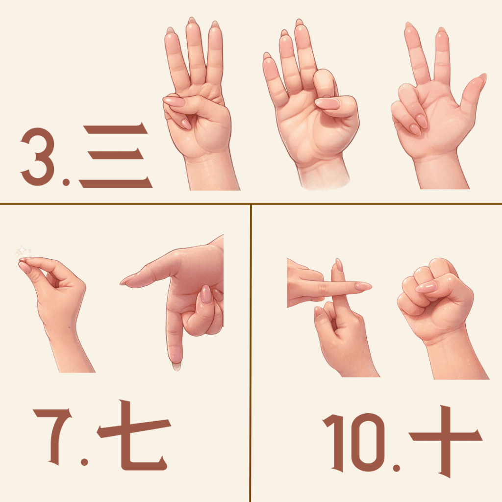 Liczenie na palcach: gesty alternatywne dla cyfr 3 i 7 oraz liczby 10